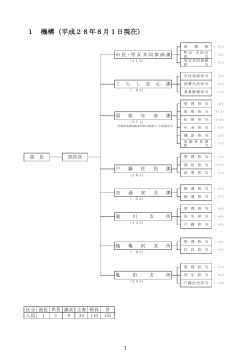 市民部の機構と事務.