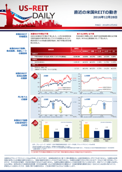 US-REIT DAILY 12/29号