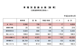 車 種 別 登 録 台 数 [新 車]