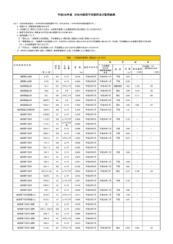 中部森林管理局(PDF : 73KB)