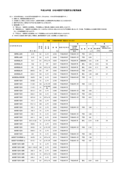 中部森林管理局(PDF : 73KB)