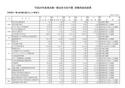 財務局査定結果（事項別一覧）（PDF：218KB）