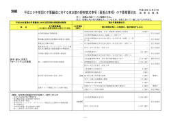 平成29年度国の予算編成に対する東京都の提案要求事項の予算措置状況