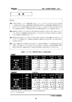 化 学 - みずほ銀行