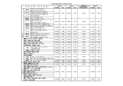 平成28年度年末年始ごみ収集日程一覧表（PDF：40.7KB）