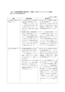 「第10次京都府職業能力開発計画」（中間案）に係るパブリックコメントの