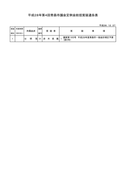 平成28年第4回青森市議会定例会総括質疑通告表