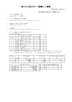 第899回スポーツ振興くじ結果
