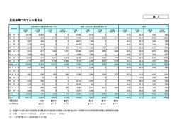 表1 市町別の互助会等への公費支出（H16、21、27、28)