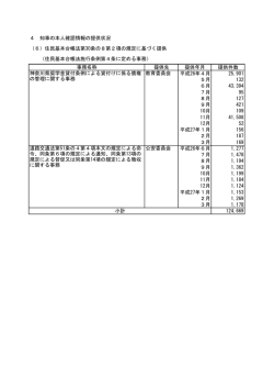 4 知事の本人確認情報の提供状況 （6）住民基本台帳法第30