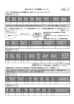 貸与するデータの種類（イメージ）