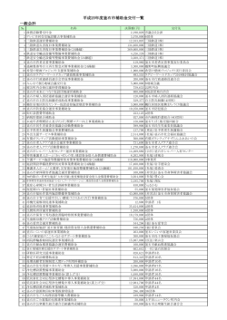 一般会計 平成25年度釜石市補助金交付一覧