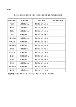 別紙2「国有林の地域別の森林計画（案）に対する意見の要旨及び当該