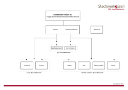 Organigramm der Stadtwerke Essen AG