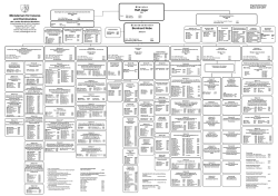 Organisationsplan MIK NRW (Stand Januar 2017)