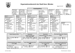 Organisations&uuml;bersicht
