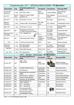 gruppenuebungen_ff_mdf_2017-rev