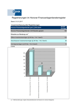 Honorar-Finanzanlagenberater: Stand Januar 2017