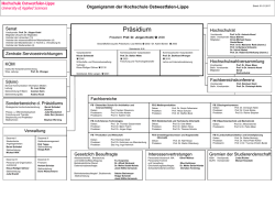 Organigramm - HS-OWL