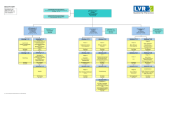 Organigramm LVR