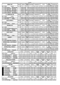 ISRAEL CUP U. A. EMIRATES CUP SAUDI ARABIA 2 BAHREIN