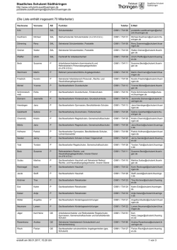 Die Liste enthält insgesamt 69 Mitarbeiter