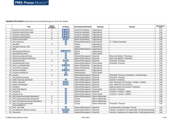 Liste aller Quellen als PDF - PMG Presse