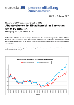 Absatzvolumen im Einzelhandel im Euroraum um 0,4