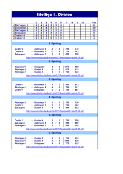 Eifelliga 1. Division