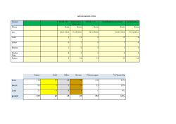 Jahresstatistik 2016
