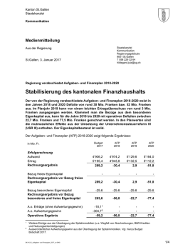 Medienmitteilung - Portal Kanton St.Gallen
