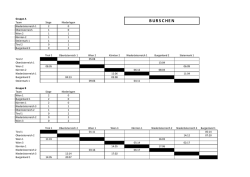 Gruppe A Team Siege Niederlagen K&auml;rnten 2 2 0 Ober&ouml;sterreich 1