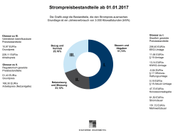 Grafik Allgemeine Preise Strom 2017