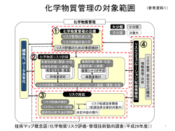 化学物質管理の対象範囲