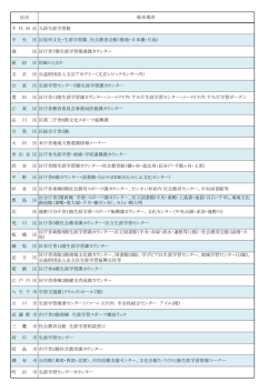 区市 配布場所 千 代 田 区 九段生涯学習館 中 央 区 区役所文化・生涯