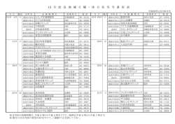 休日在宅医