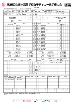 公式記録