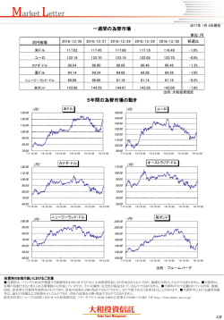 一週間の為替市場 5年間の為替市場の動き
