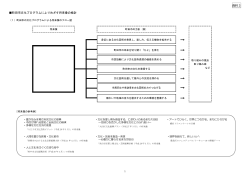 資料3 町田市文化プログラムによりめざす将来像の検討