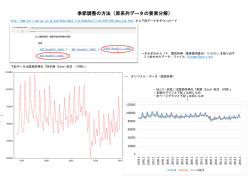 季節調整の方法（原系列データの要素分解）