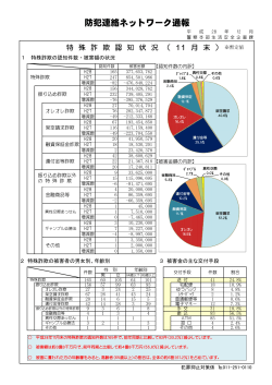 特殊詐欺認知状況