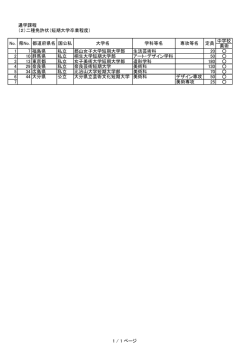 中学校 美術 1 7 福島県 私立 郡山女子大学短期大学部 生活芸術科 20