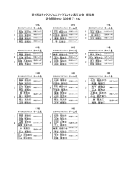 第4回ヨネックスジュニアバドミントン黒石大会の結果はこちら