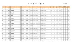 業種別 （1812kbyte）