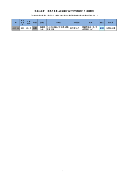 H28全体(第4) .xlsx