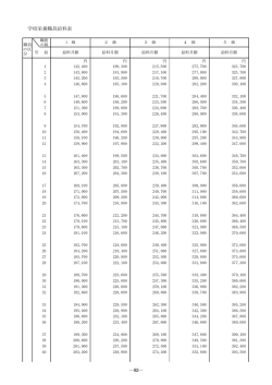 学校栄養職員給料表