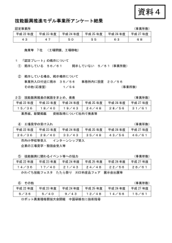 資料4 - 川口市