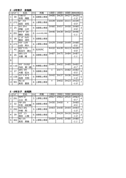 フィールド種目（走幅跳）