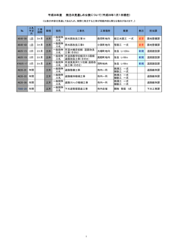 H28全体(第4) .xlsx