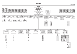 IHI組織図